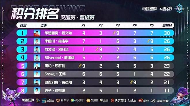 不同于赛前 不同于赛前